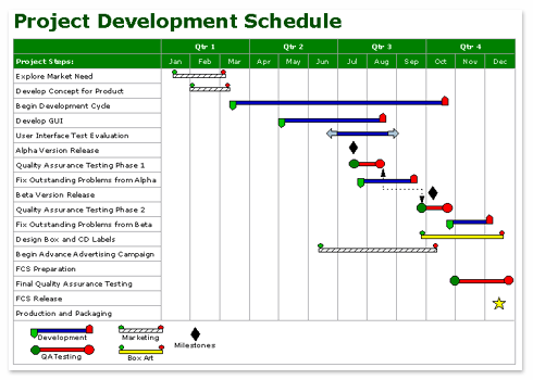 Project Development Schedule.