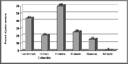 Regional distribution of police agencies, which perceive “a lot” of youth crime.