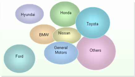 Brand positioning map of Ford Motor.
