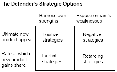 Defender’s strategic option.
