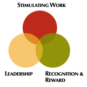 Employee retention connection model.
