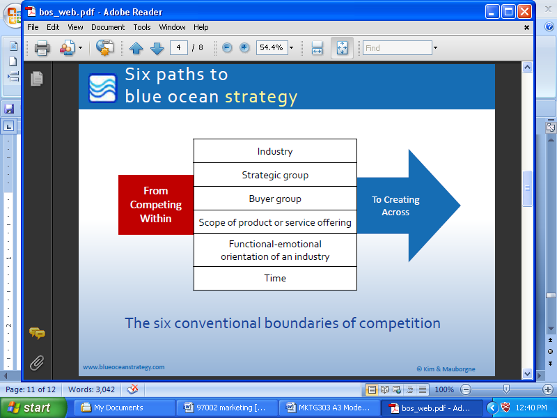 Six Path to Blue Ocean Strategy.