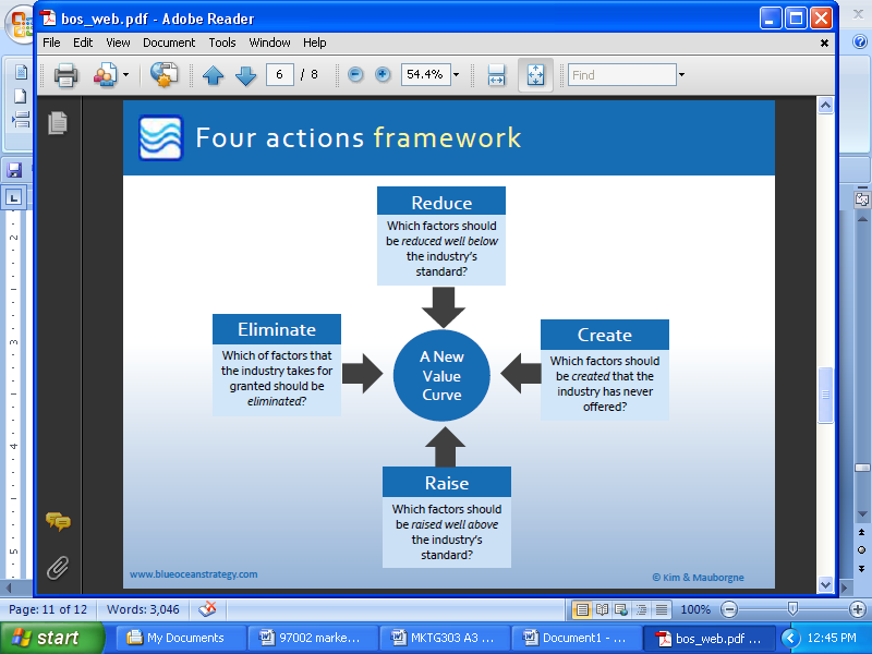 Four Action Framework.