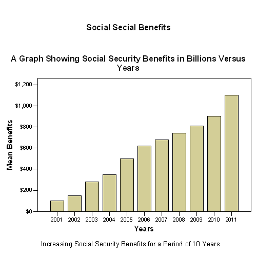 Social Secial Benefits.