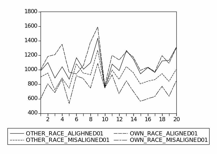 Race Research Graph.