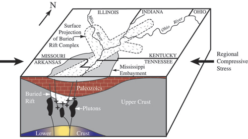 The geology of New Madrid Seismic Zone