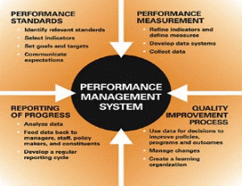 Performance Management System.