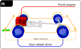 The sketch of how the wheels are designed.