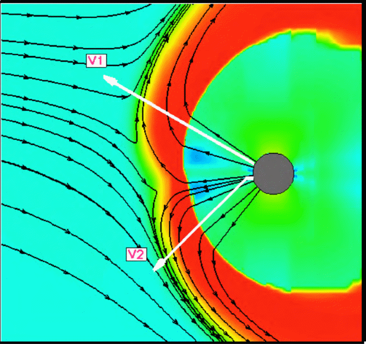Model of the heliosphere with the plasma flow lines superposed.
