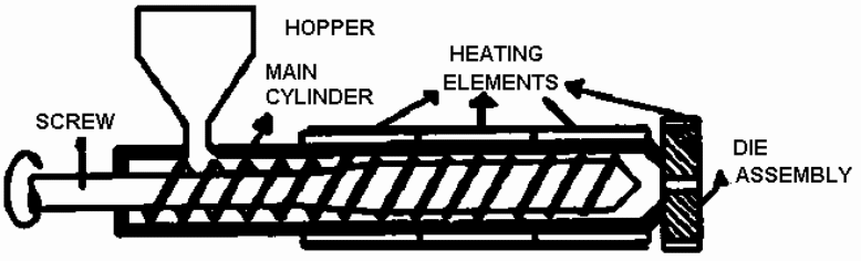 The extrusion equipment.