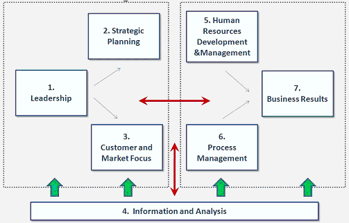 Overview of management and organizational analysis