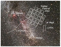 Kepler’s search area against the night sky.