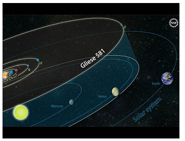 Gliese 581 System.