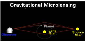 Gravitational Microlencing