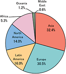 Beer production in 2009.