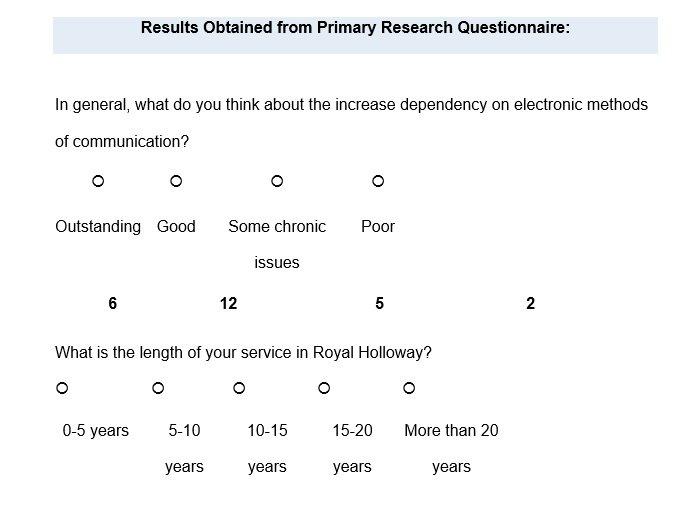 Results Obtained from Primary Research Questionnaire.