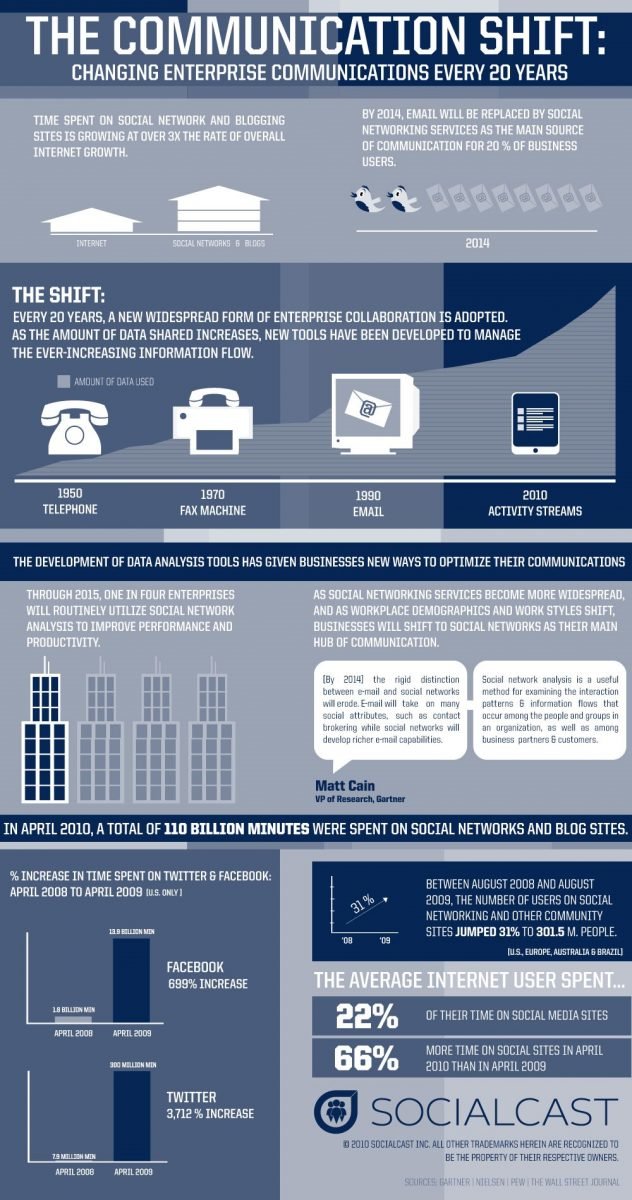 electronic-communication-2485-words-report-example