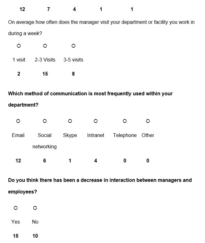 Results Obtained from Primary Research Questionnaire - part 2.