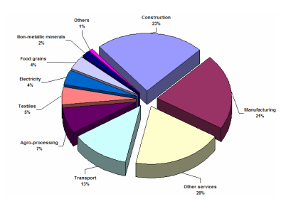 Review of worldwide road construction carbon accounting practices and outstanding challenges 