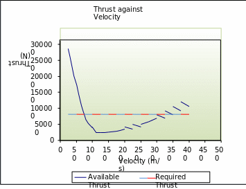 A graph to measure the variation of Thrust at Different Velocities.