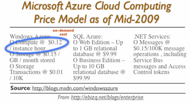 Microsoft Azure Cloud Computing Price Model as of Mid-2009.