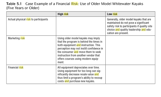 Sample Financial Risk evaluation