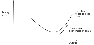 The size of an organization increases due to an increase in the number of employees.