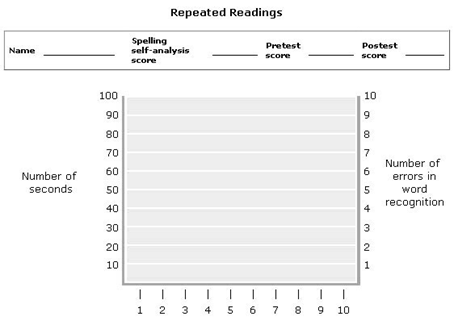Reading Evaluation Table.