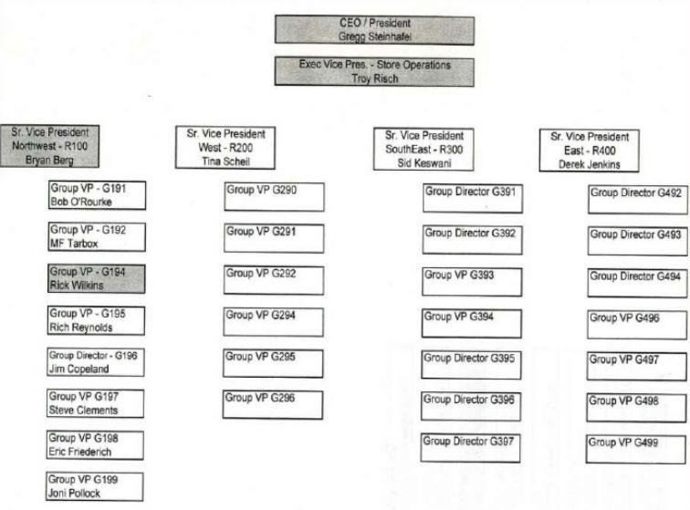 Organizational Structure of Target Inc.