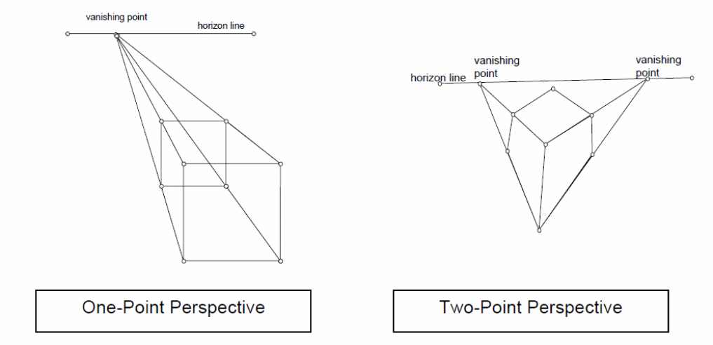 Two and three point perspectives.