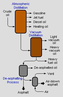 Recover heavy fuel oil