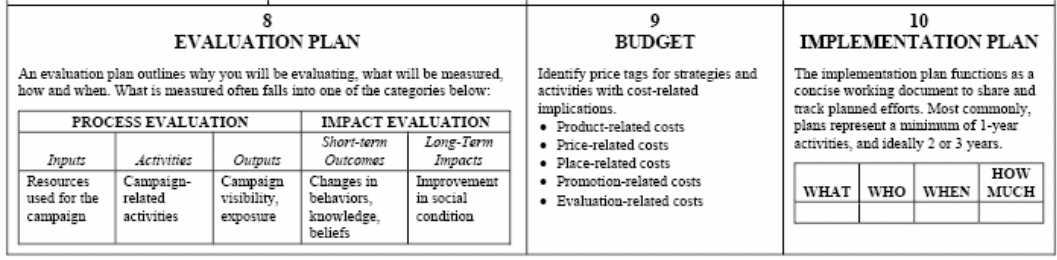 Evaluation, budget and implementation plan