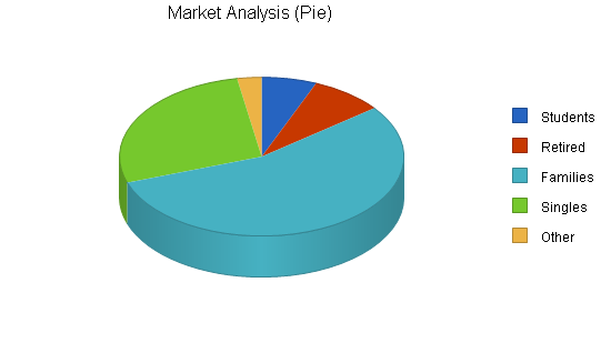 Market Analysis (pie).