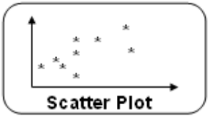 Scatter plot - quality tools is the Emirates company using.
