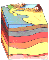 The formation of a Sedimentary Rock.