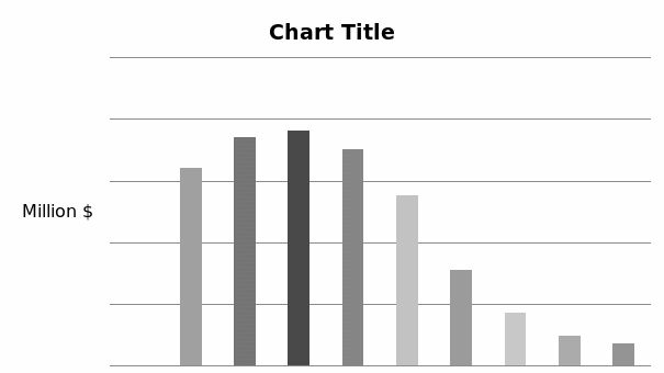 Chart Title