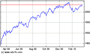 Dow Jones Islamic Market Titans 100 Index Historical Stock Chart.