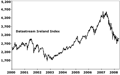 Datastream Ireland Index.