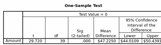 One-sample test.