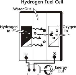 An example of hydrogen production process.