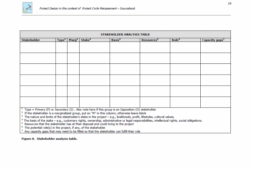 Stakeholder analysis table.