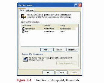 User Account Applet.