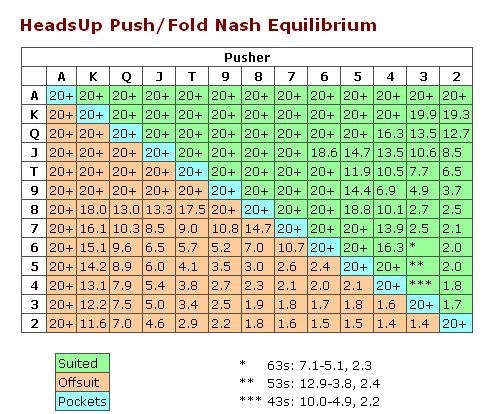 The Nash Equilibrium table (Publisher)