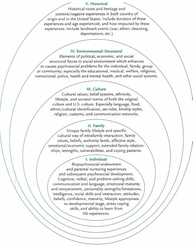 The Ecosystem Model