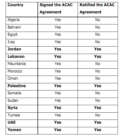 Signatory countries to the 2008 ACAC Liberalization Agreement