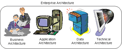 TOGAF's enterprise architecture