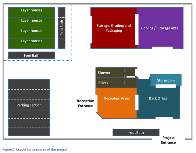 A diagram showing a section of the layout of the business premise.