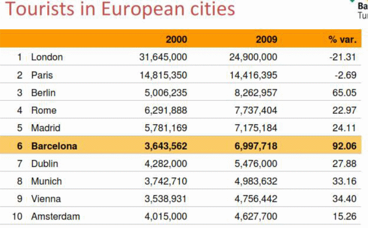 Tourists in European cities Statistics.