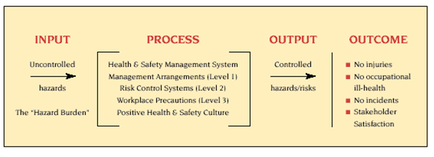 Effective Risk Control System.