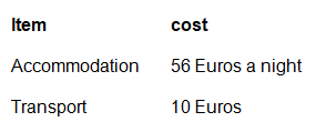 Cost Breakdown